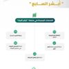 خدمات جديدة في أبشر.. تعرف عليها خدمات جديدة في أبشر.. تعرف عليها