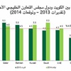 العمر يطالب إشراك المستثمرين الصغار