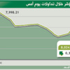 المؤشر ينهي آخر جلسات الأسبوع على ارتفاع مغلقا فوق الـ «8000» نقطة