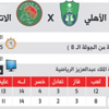 جارولييم وسكورزا يبحثان عن مصالحة الجماهير