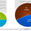 العاصمة ترفض الدستور الجديد