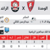 الوحدة أمام رائد التحدي هل يواصل التردي ؟