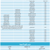 بعد تتويج (أولسان): أندية كوريا تشارك السعودية صدارة الدول الآسيوية الهلال يبقى زعيم القارة بستة ألقاب وسامسونج الوصيف وبوهانج والاتحاد في المركز الثالث