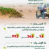 توقيف (16) مخالفًا لنظام البيئة لارتكابهم مخالفات رعي توقيف (16) مخالفًا لنظام البيئة لارتكابهم مخالفات رعي