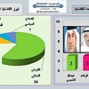 'اتجاهات' يرصد الانشطة البرلمانية