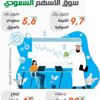 %45 ارتفاعا بمؤشر الأسهم السعودية خلال عام %45 ارتفاعا بمؤشر الأسهم السعودية خلال عام