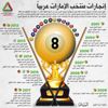 فوز مزدوج لمنتخبنا في انطلاقة السنوكر العربي فوز مزدوج لمنتخبنا في انطلاقة السنوكر العربي