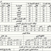 الطقس المتوقع لليومين المقبلين