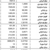 الدولار 1507.5 ليرات