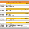 اسعار ومواصفات موديلات فيات 2016 اسعار ومواصفات موديلات فيات 2016