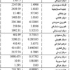 الدولار 1507.5 ليرات