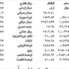 الدولار 1507,5 ليرات