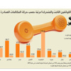 4.9٪ مساهمة قطاع الاتصالات في الناتج المحلي للدولة