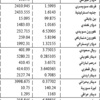 الدولار 1507.5 ليرات