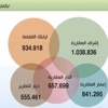 الأسهم تقفز 3 % بمكاسب 19 مليار درهم في أسبوع