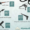الصراع في العراق يشعل حربا إلكترونية بين الفصائل المتناحرة