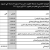 الحجرف: 45 ألف دينار لـ «ملست» ضمن ميزانية «التربية»