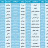 قبل نهاية فترة تسجيل اللاعبين المحترفين بشهر.. الأندية قيّدت في كشوفاتها (56) لاعباً البرازيل تحتل الطليعة بـ(12) لاعباً و14 دولة تتساوى في عدد لاعبيها.. والأردن تسجل حضورها بـ(11) اسماً