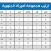 ميسي يقود الأرجنتين إلى اكتساح الأوروغواي