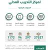 وزير العدل يدشن المنصات الإلكترونية لمركز التدريب العدلي وزير العدل يدشن المنصات الإلكترونية لمركز التدريب العدلي