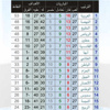 بعد الجولة 27 من دوري ركاء العروبة يغرد بالصدارة.. وصراع النهضة والخليج والرياض على الوصافة مستمر