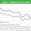 التضخم تحت السيطرة هذا العام