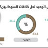 الحوار السبيل الأمثل لحل خلافات السودانيين الحوار السبيل الأمثل لحل خلافات السودانيين