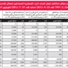 معاش استثنائي لـ 13137 عسكرياً ... حتى رتبة نقيب معاش استثنائي لـ 13137 عسكرياً ... حتى رتبة نقيب