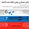 "ناتو" يعترض طائرات عسكرية روسية فوق البلطيق