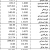 الدولار 1507.5 ليرات