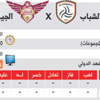 الشباب يبحث عن الأمجاد الآسيوية عبر البوابة القطرية!!