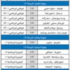 برشلونة «الجريح أوروبياً» يسعى إلى «العودة»
