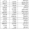 الدولار 1507,5 ليرات