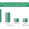 «بيتك»: أسعار القسائم الصناعية ترتفع بأقل من %1 للمرة الثانية على التوالي