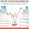 «جود كانتري 2020»: الإمارات ضمن كبار المساهمين في الرخاء العالمي «جود كانتري 2020»: الإمارات ضمن كبار المساهمين في الرخاء العالمي