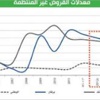 «دويتشه بنك»: نمو البنوك سيبقى ضعيفاً حتى 2013