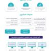 بدء المنافسة على مشروع حقوق التسمية للواجهة البحرية بجدة بدء المنافسة على مشروع حقوق التسمية للواجهة البحرية بجدة