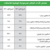 «الوطنية للاتصالات»: نمو الأرباح 44 في المئة