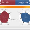 مقارنات يوروسبورت: هكذا تفوق نادال على ديوكوفيتش - تنس - روما ماسترز مقارنات يوروسبورت: هكذا تفوق نادال على ديوكوفيتش - تنس - روما ماسترز