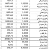 الدولار 1507,5 ليرات