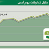 المؤشر يسجل أعلى إغلاق في أكثر من 3 أشهر