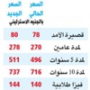 بريطانيا تزيد رسوم التأشيرات