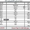 بالمستندات.. ودية بوركينا قد تعصف بمصر في تصنيف الفيفا! بالمستندات.. ودية بوركينا قد تعصف بمصر في تصنيف الفيفا!