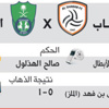 الشباب يستدرج الأهلي في موقعة نارية بالرياض