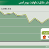 جني الأرباح يتراجع بالمؤشر إلى مستوى 7072 نقطة