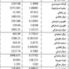 الدولار 1507.5 ليرات
