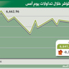 المؤشر يواصل التراجع ويهبط إلى مستوى 6641 نقطة المؤشر يواصل التراجع ويهبط إلى مستوى 6641 نقطة