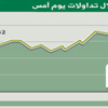 المؤشر يهبط دون 7100 في ختـام الأسـبوع
