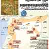 ثوار سوريا يواصلون معارك السيطرة على مطارات حلب