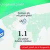 رصد إمكانيات القطاع الخاص في التصدير لفتح أسواق خارجية